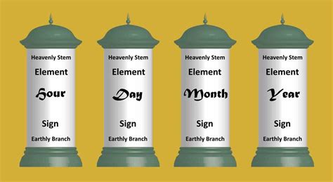 It also represents the Months, Days and Hours too. . 4 pillars of destiny interpretation